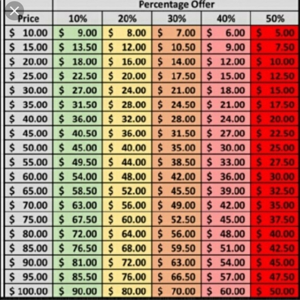 Please No LowBall offers!!